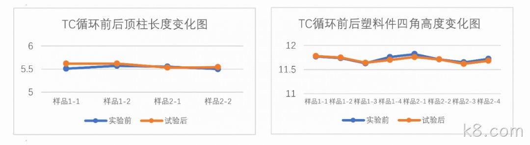 详细数据