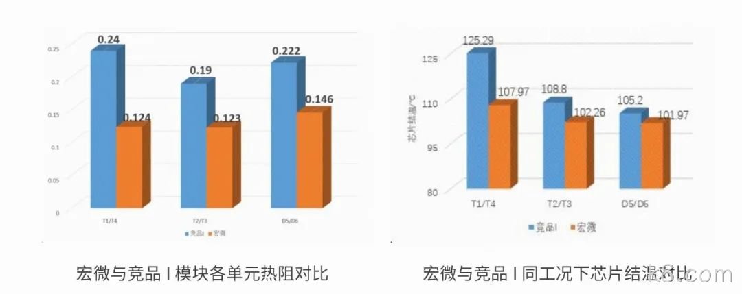 详细数据